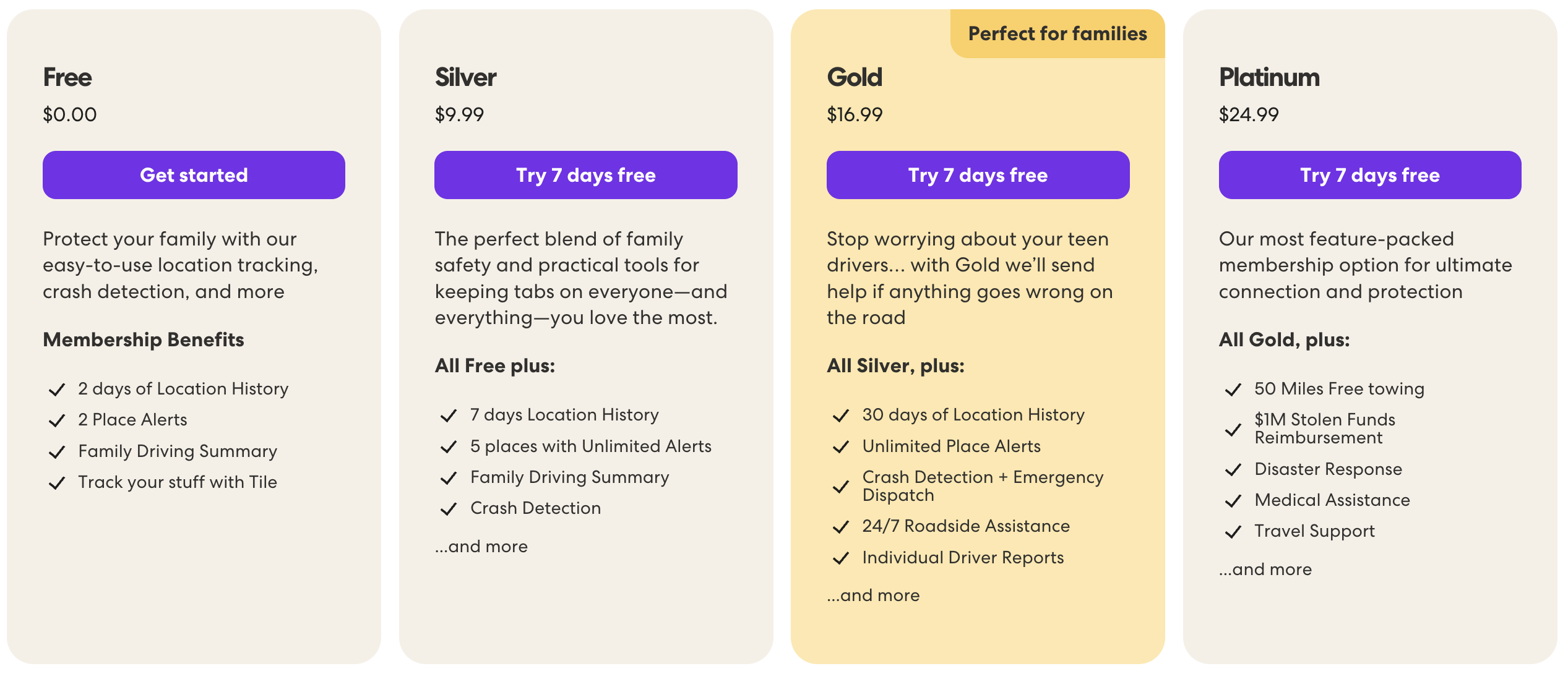 Life360 plans and pricing page: Free, Silver ($9.99), Gold ($16.99, badged 'Perfect for families'), and Platinum ($24.99) plan cards side by side