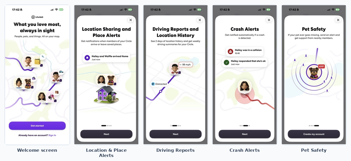 Welcome screen and the four-slide feature carousel: Location & Place Alerts, Driving Reports, Crash Alerts, Pet Safety
